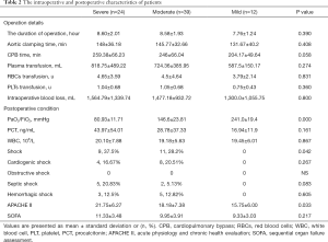 Click on image to zoom Table 2