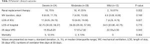 Click on image to zoom Table 3