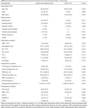 Click on image to zoom Table 4
