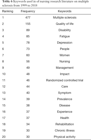Click on image to zoom Table 6