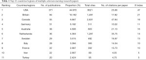 Click on image to zoom Table 1