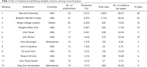 Click on image to zoom Table 2