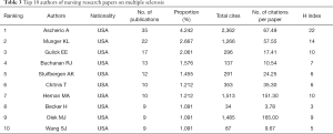 Click on image to zoom Table 3