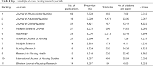 Click on image to zoom Table 4