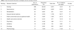 Click on image to zoom Table 5