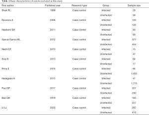 Click on image to zoom Table 1