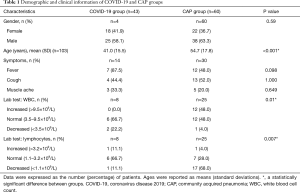 Click on image to zoom Table 1