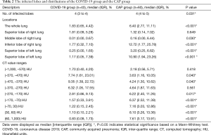 Click on image to zoom Table 2