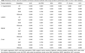 Click on image to zoom Table 4