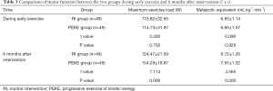 Click on image to zoom Table 3