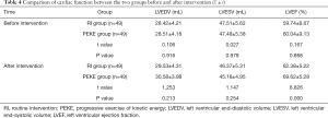 Click on image to zoom Table 4