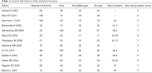 Click on image to zoom Table 1