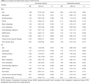Click on image to zoom Table 2