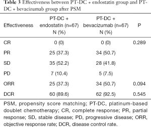 Click on image to zoom Table 3