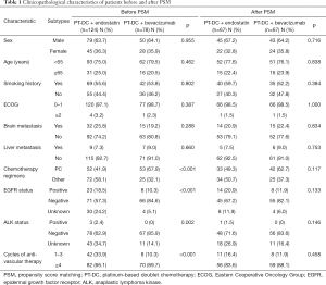 Click on image to zoom Table 1