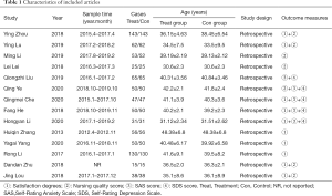 Click on image to zoom Table 1