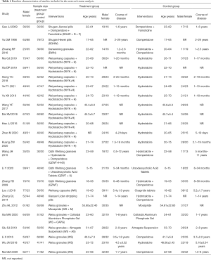 Click on image to zoom Table 1