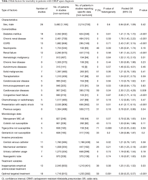 Click on image to zoom Table 2