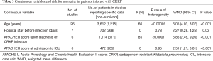 Click on image to zoom Table 3