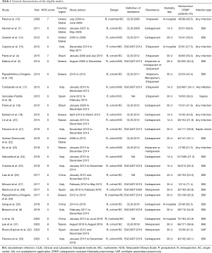 Click on image to zoom Table 1