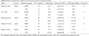 Click on image to zoom Table 1