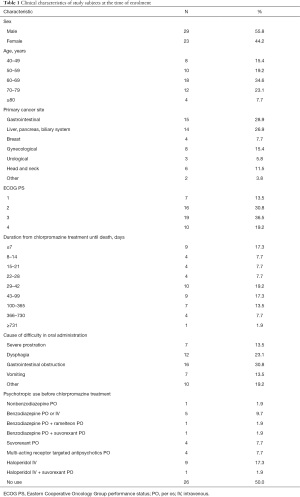 Click on image to zoom Table 1