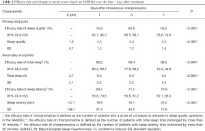 Click on image to zoom Table 2