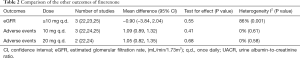 Click on image to zoom Table 2