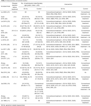Click on image to zoom Table 1
