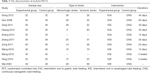 Click on image to zoom Table 1