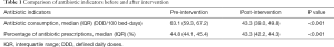 Click on image to zoom Table 1