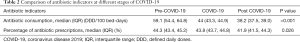 Click on image to zoom Table 2