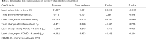 Click on image to zoom Table 3