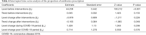 Click on image to zoom Table 4