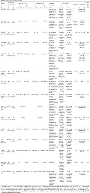 Click on image to zoom Table 1