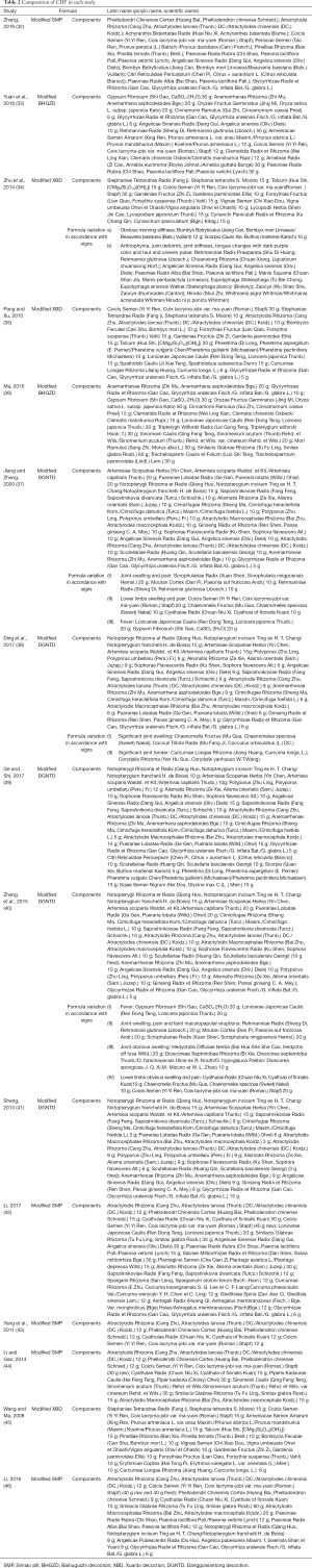 Click on image to zoom Table 2