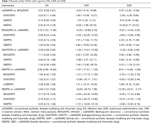 Click on image to zoom Table 3