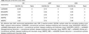 Click on image to zoom Table 4