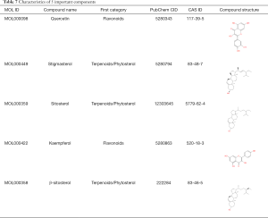 Click on image to zoom Table 7