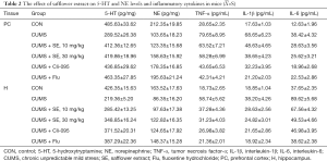 Click on image to zoom Table 2