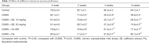 Click on image to zoom Table 1
