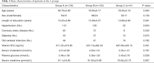 Click on image to zoom Table 1