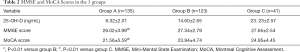 Click on image to zoom Table 2