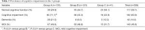 Click on image to zoom Table 3