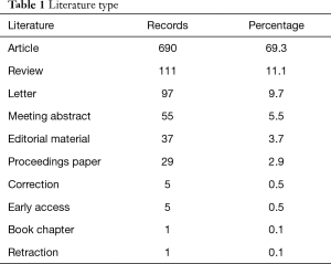 Click on image to zoom Table 1