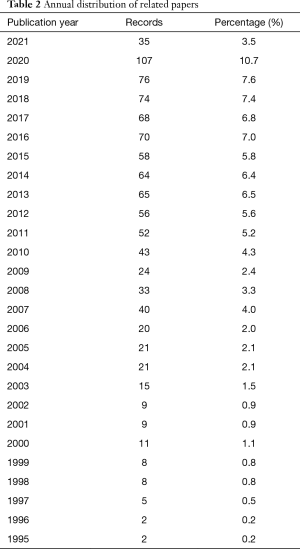 Click on image to zoom Table 2
