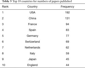 Click on image to zoom Table 3