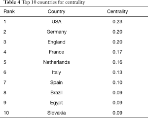 Click on image to zoom Table 4
