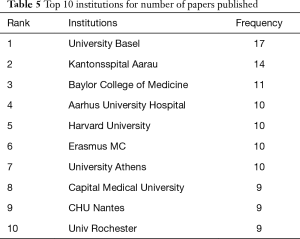 Click on image to zoom Table 5