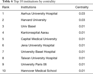 Click on image to zoom Table 6
